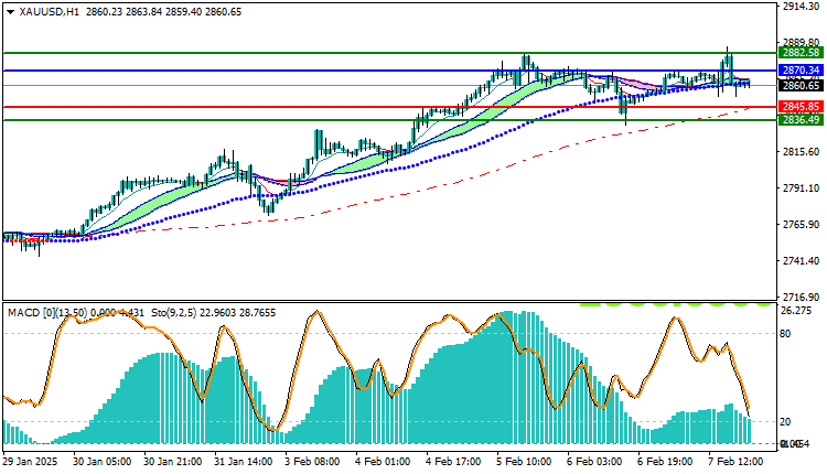 Gold Technical Analysis XAUUSD