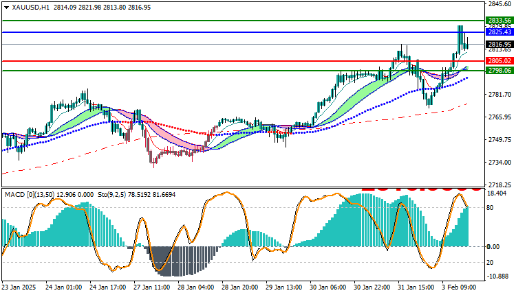 Gold Technical Analysis XAUUSD