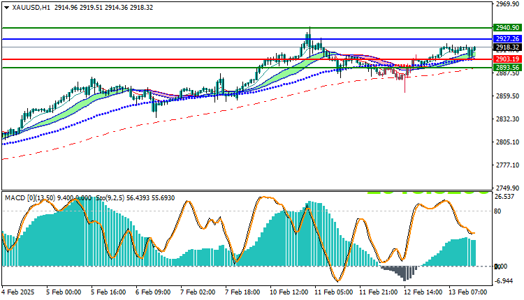Gold Technical Analysis XAUUSD