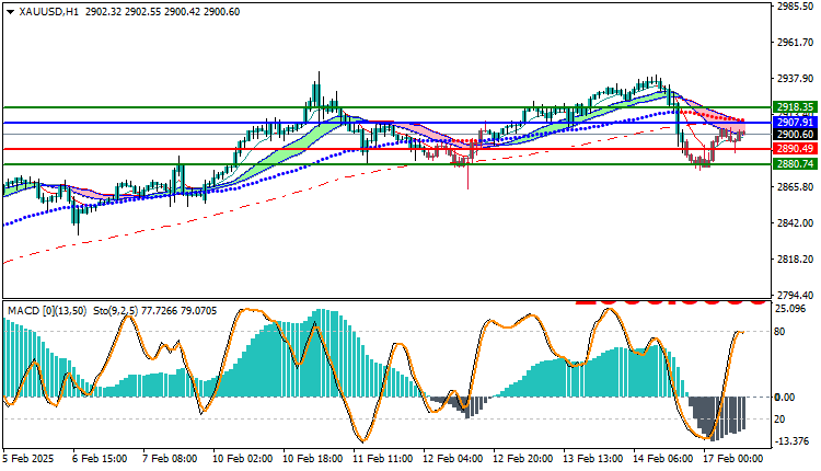 Gold Technical Analysis XAUUSD