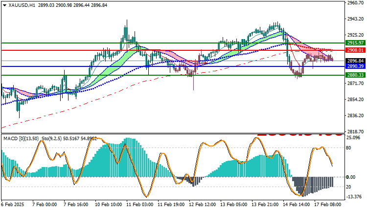 Gold Technical Analysis XAUUSD