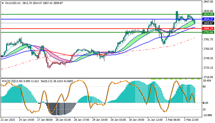 Gold Technical Analysis XAUUSD