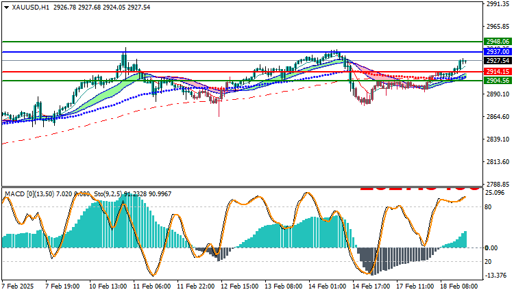 Gold Technical Analysis XAUUSD