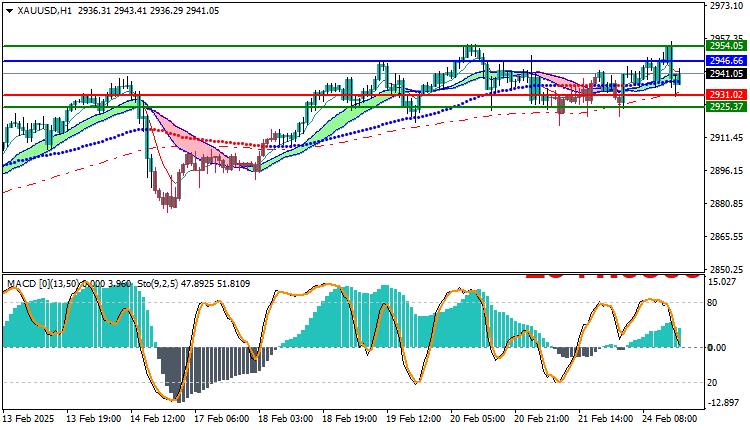 Gold Technical Analysis XAUUSD