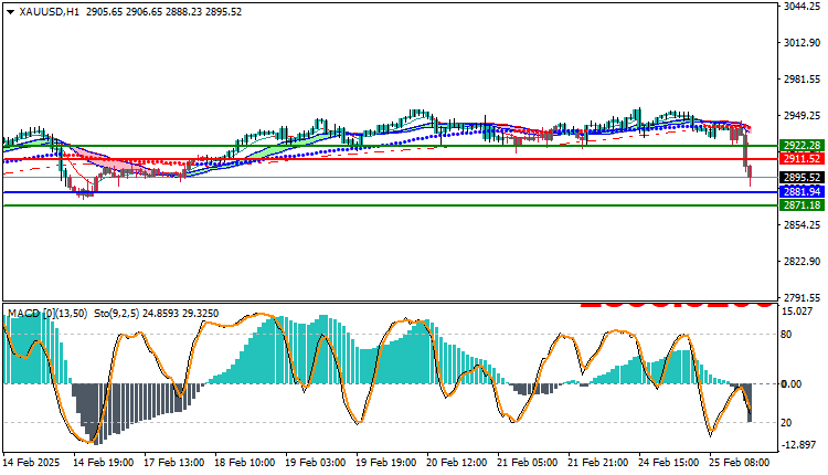 Gold Technical Analysis XAUUSD