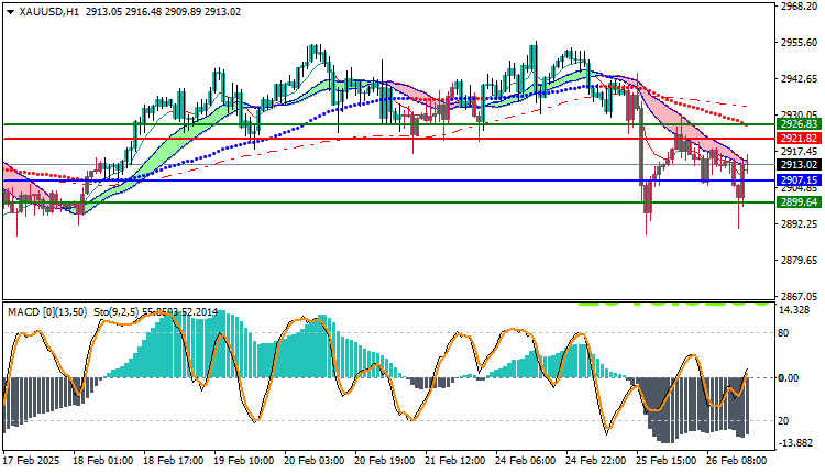 Gold Technical Analysis XAUUSD