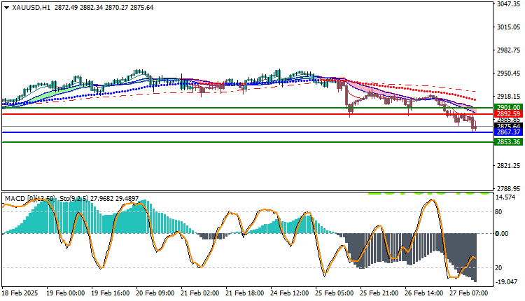 Gold Technical Analysis XAUUSD