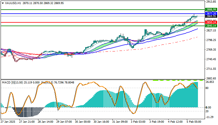 Gold Technical Analysis XAUUSD