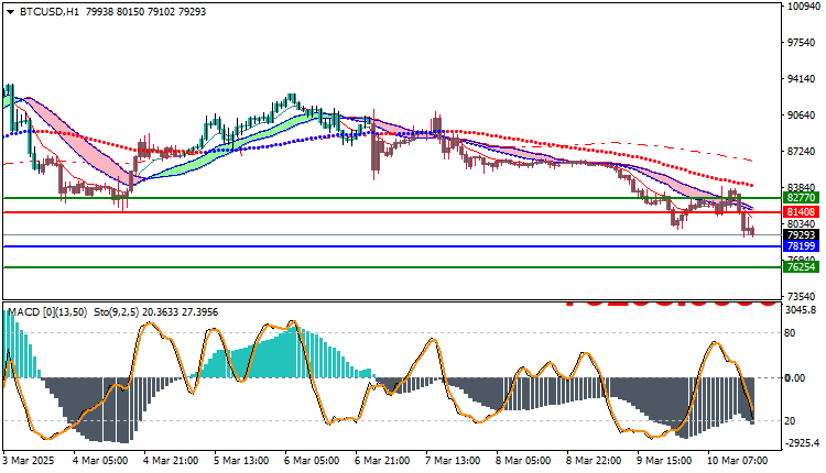 Bitcoin (BTC) Technical Analysis