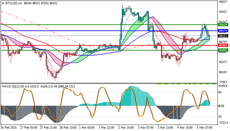 Bitcoin (BTC) Technical Analysis