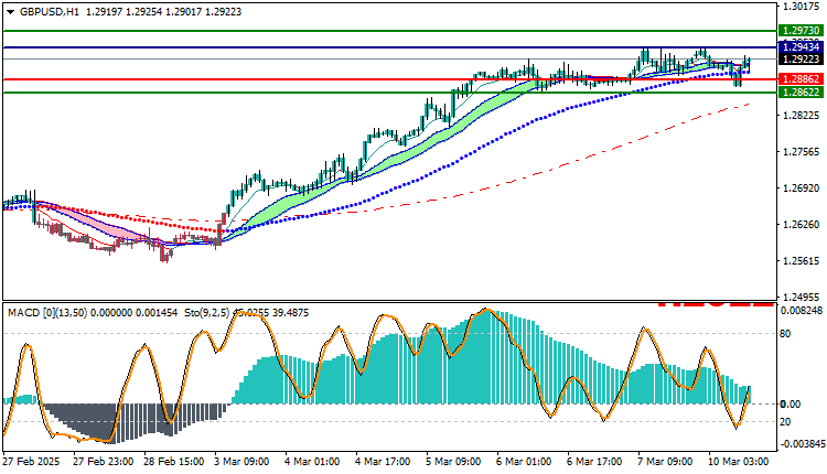 GBPUSD Technical Analysis