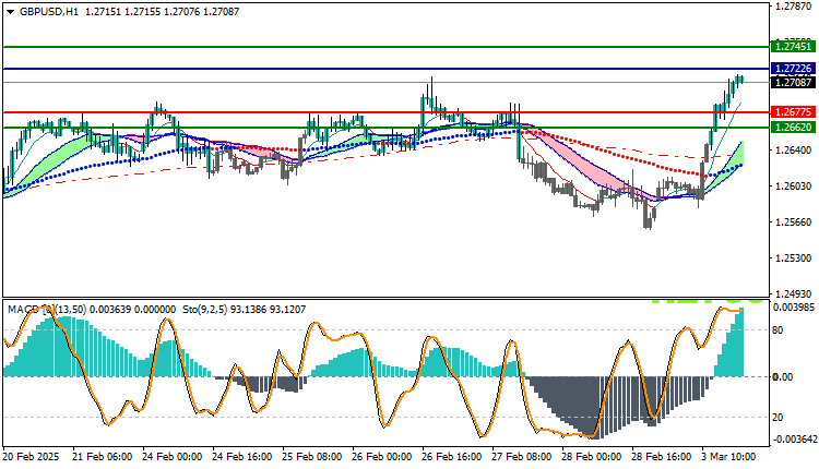 GBPUSD Technical Analysis