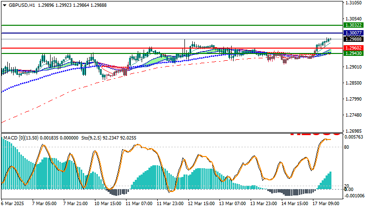 GBPUSD Technical Analysis