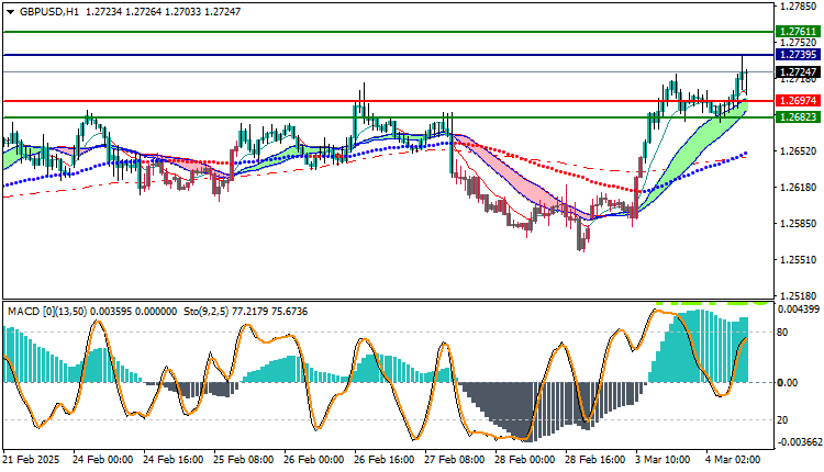 GBPUSD Technical Analysis