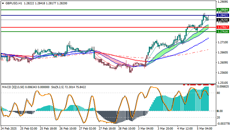 GBPUSD Technical Analysis
