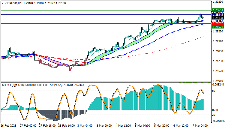 GBPUSD Technical Analysis