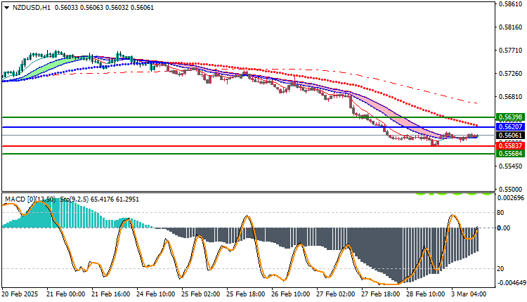 NZDUSD Technical Analysis