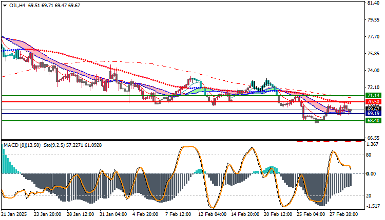 USOil Technical Analysis
