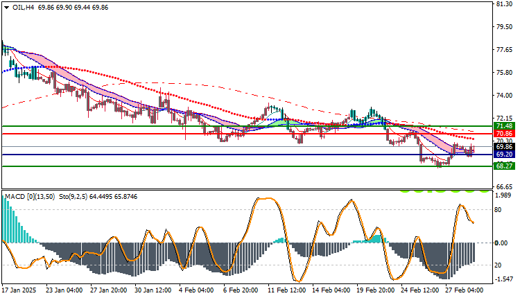USOil Technical Analysis