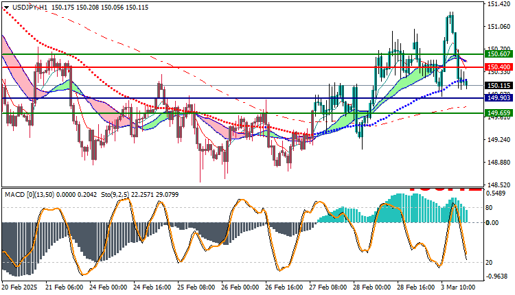 USDJPY Technical Analysis
