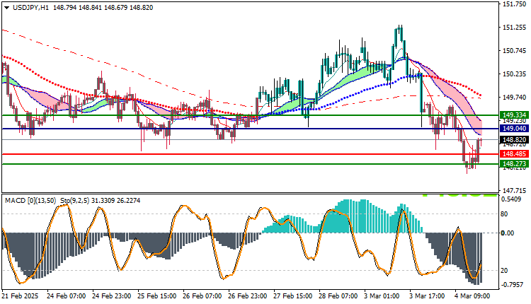 USDJPY Technical Analysis
