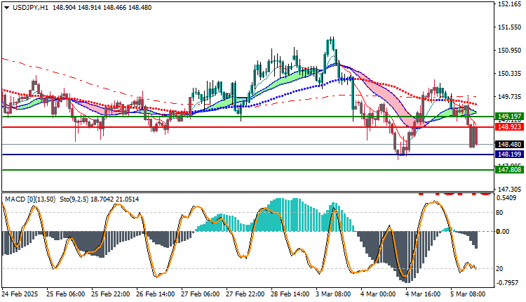 USDJPY Technical Analysis