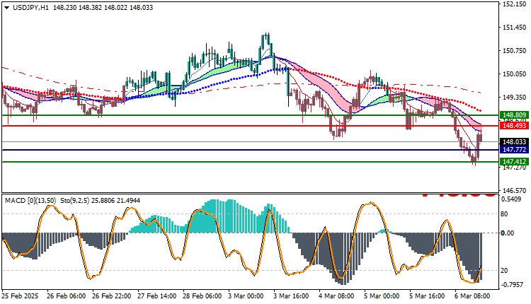 USDJPY Technical Analysis