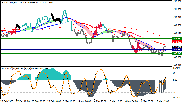 USDJPY Technical Analysis