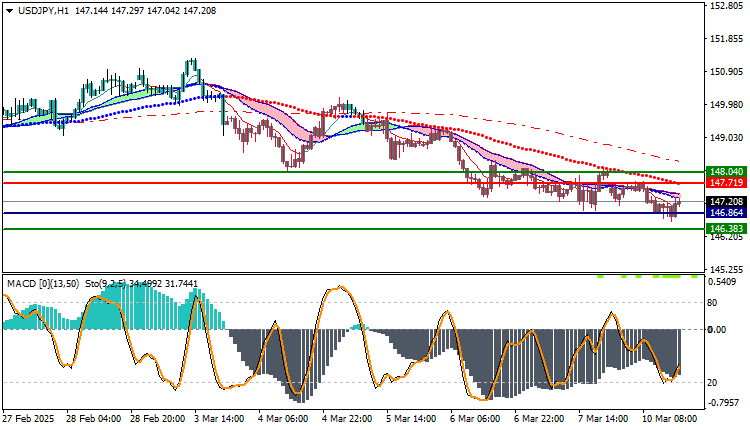 USDJPY Technical Analysis