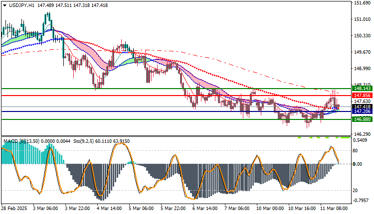 USDJPY Technical Analysis