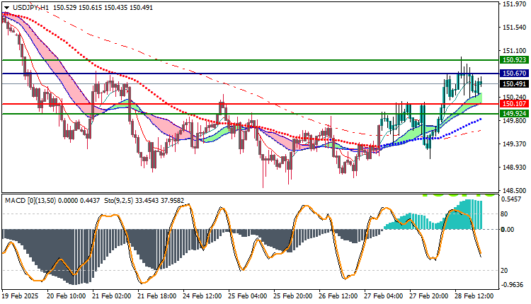 USDJPY Technical Analysis