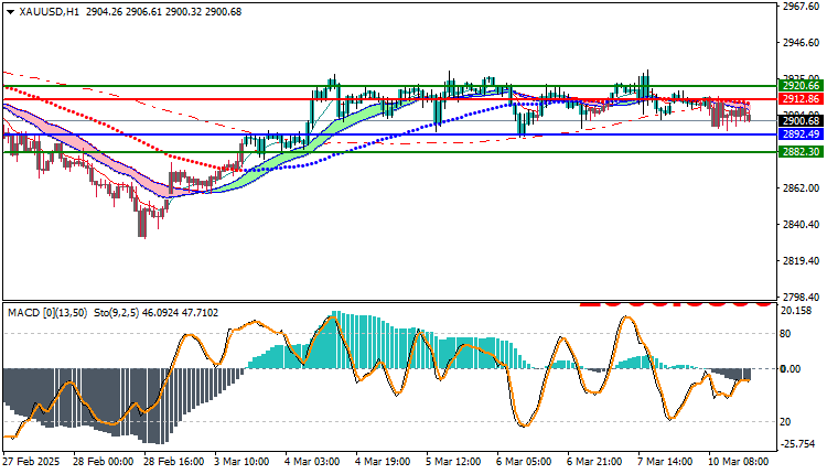 Gold Technical Analysis XAUUSD