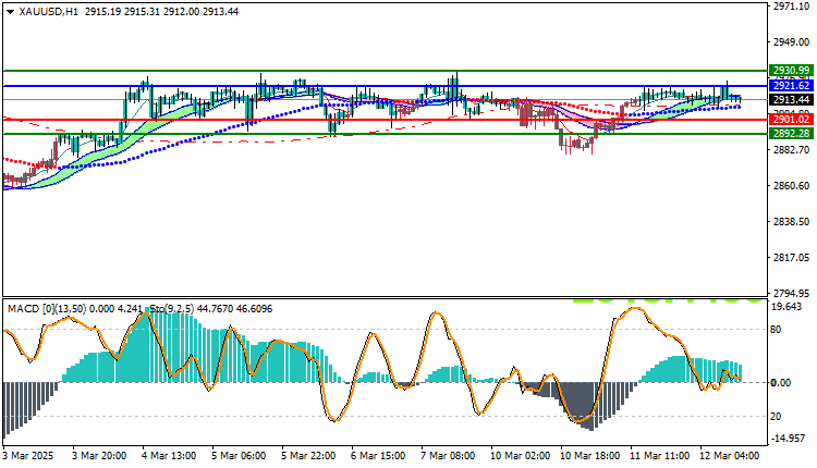 Gold Technical Analysis XAUUSD