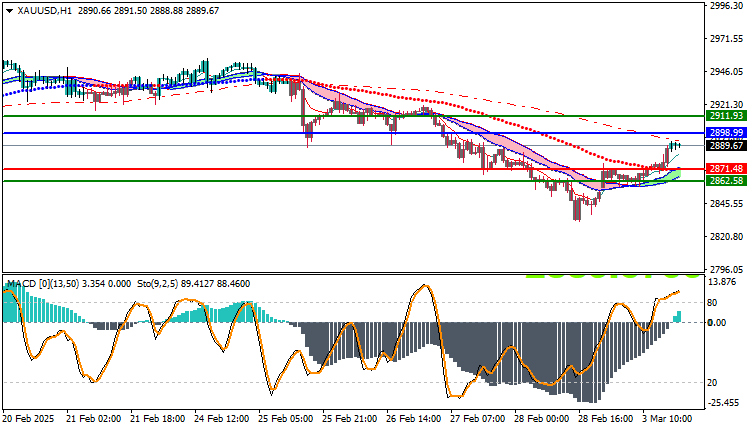 Gold Technical Analysis XAUUSD