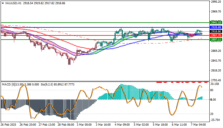 Gold Technical Analysis XAUUSD