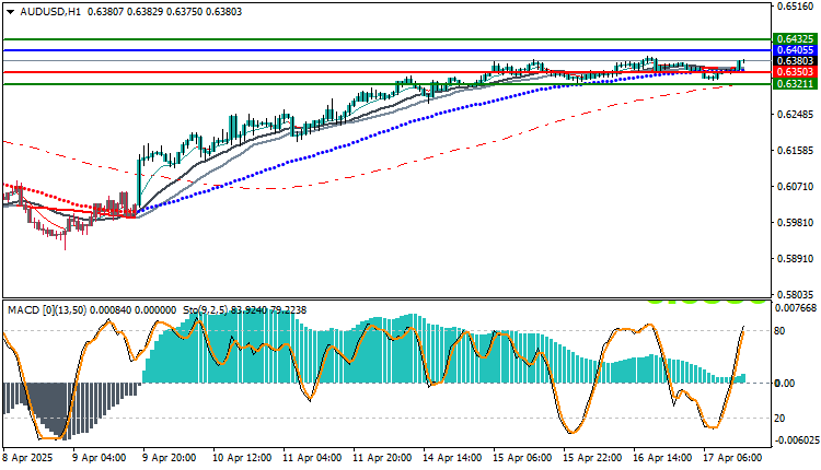Technical Analysis for the Australian Dollar (AUD/USD) Pair 