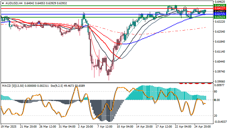 Technical Analysis for AUD/USD