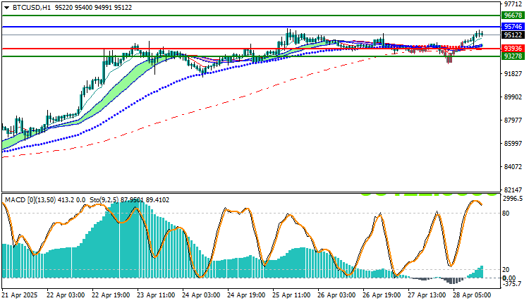 Bitcoin Analysis: BTC/USD 