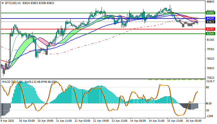 Bitcoin Analysis: BTC/USD 