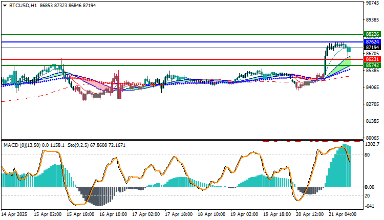 Bitcoin Technical Analysis (BTC/USD) 
