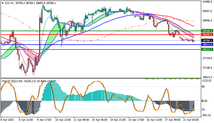 Dow Jones Industrial Average (DJI) Technical Analysis 