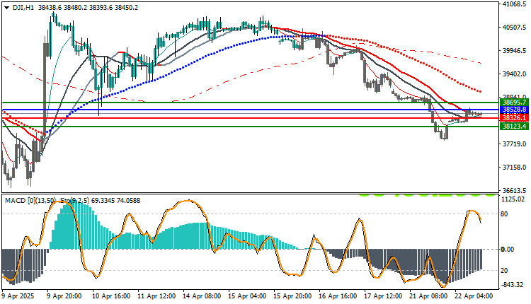 US30 Technical Analysis Dow Jones 