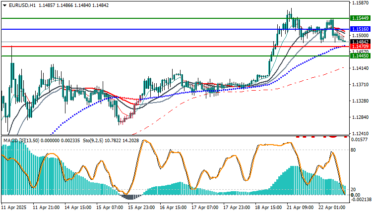 EURPUSD Technical Analysis 
