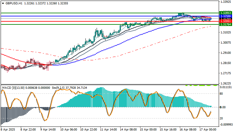 GBPUSD Technical Analysis 
