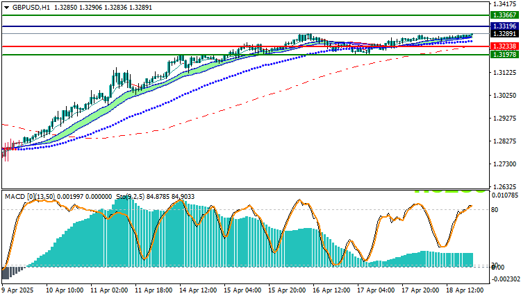 GBPUSD Technical Analysis
