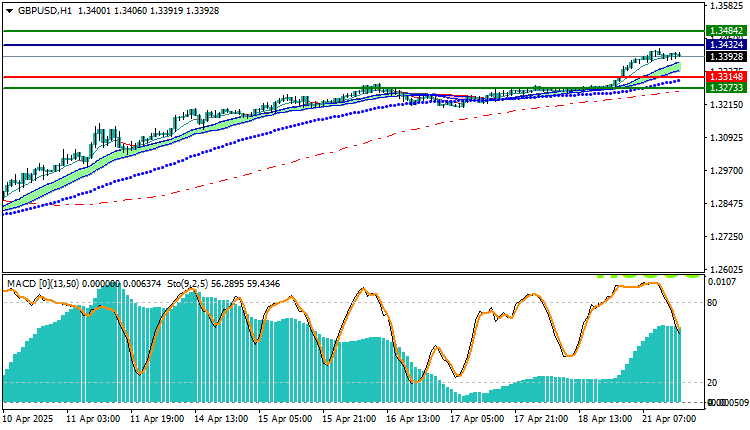 GBP/USD Technical Analysis 