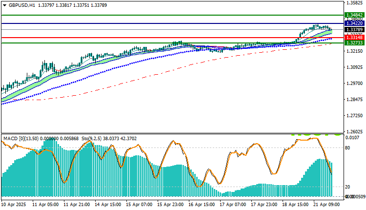 GBPUSD Technical Analysis