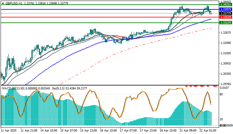 GBPUSD Technical Analysis