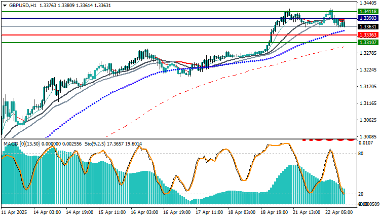 GBPUSD Technical Analysis 