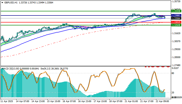 GBPUSD Technical Analysis